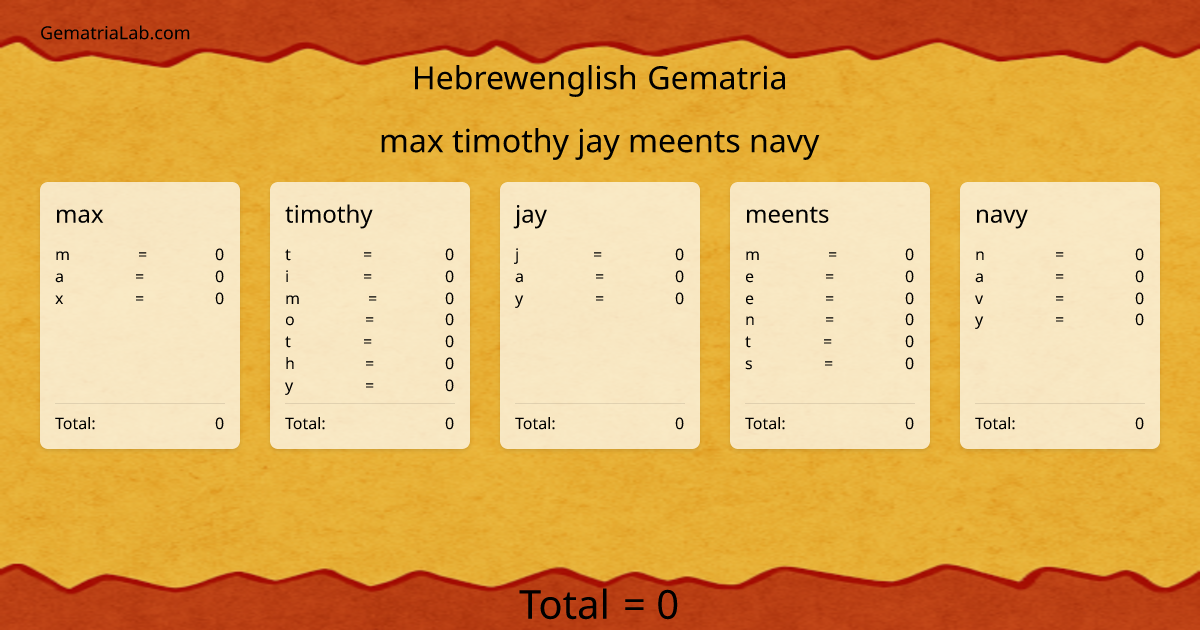 max timothy jay meents navy in hebrewenglish Gematria